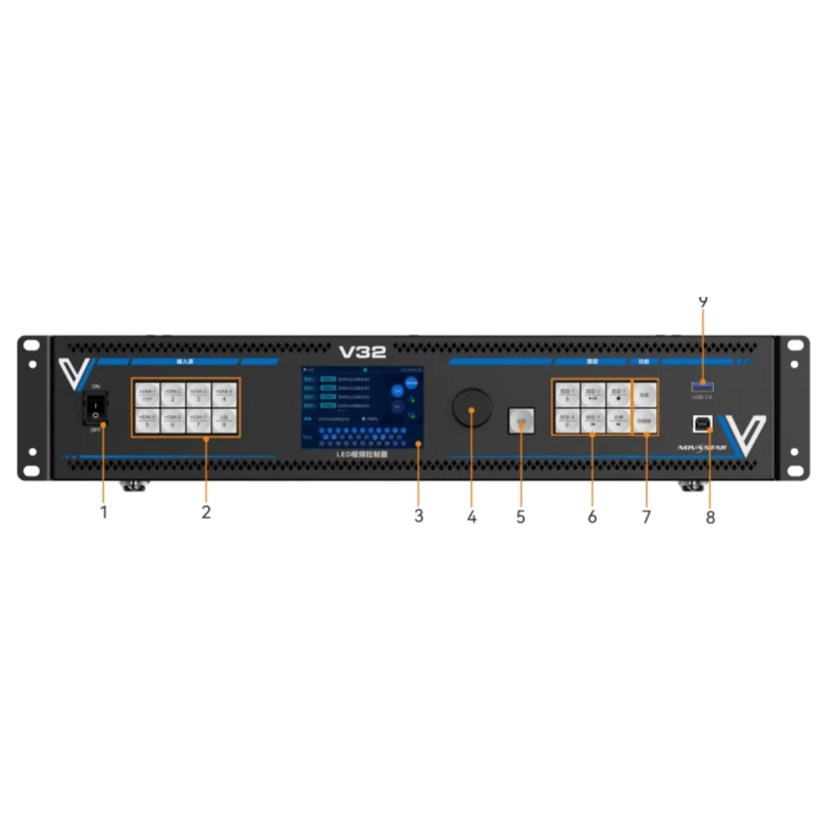 Bộ xử lý hình ảnh NovaStar V32 - Hình 2