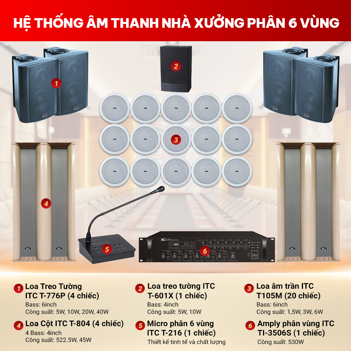 Hệ thống &acirc;m thanh nh&agrave; xưởng ph&acirc;n 6 v&ugrave;ng