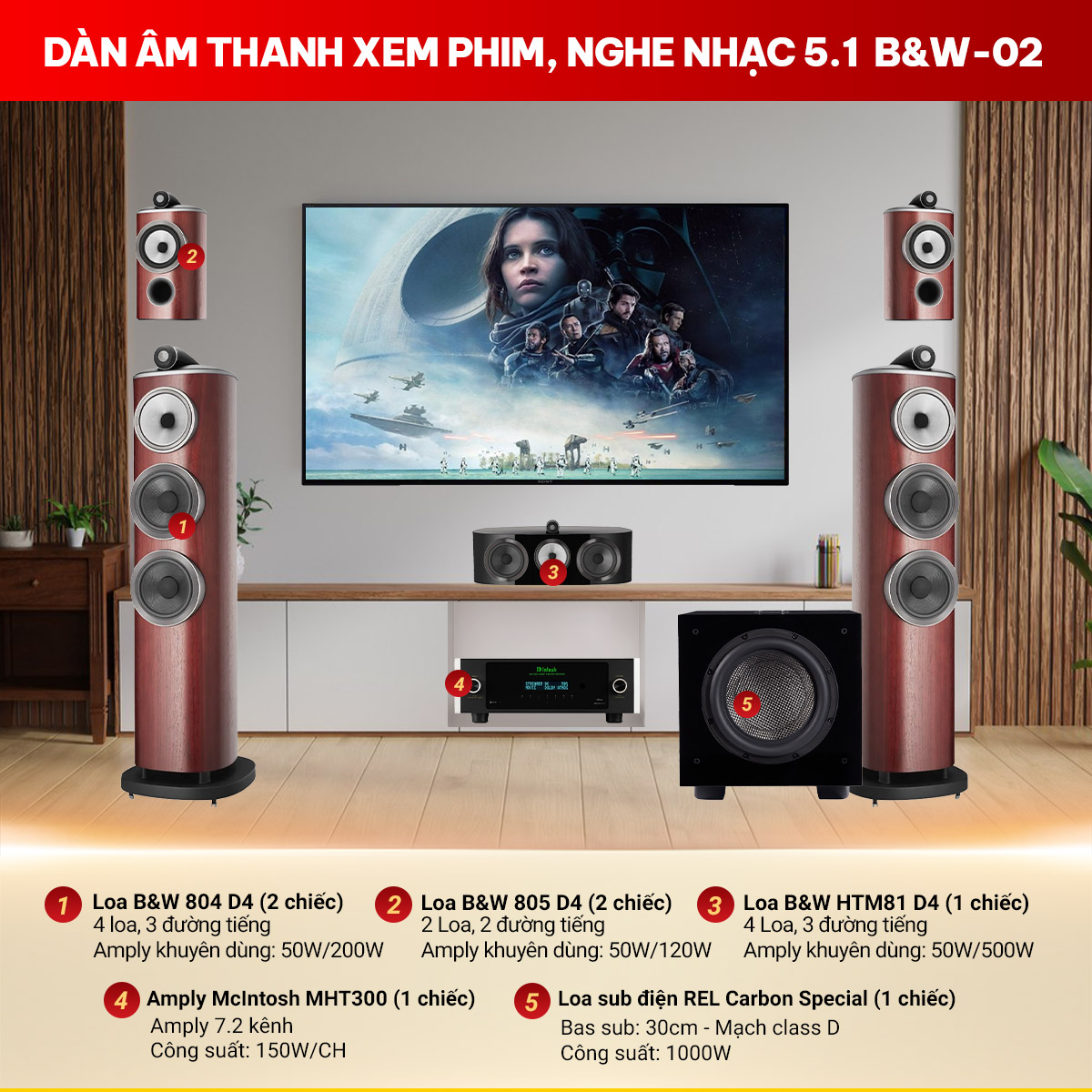 D&agrave;n &Acirc;m Thanh Xem Phim Nghe Nhạc 5.1 B&W-02