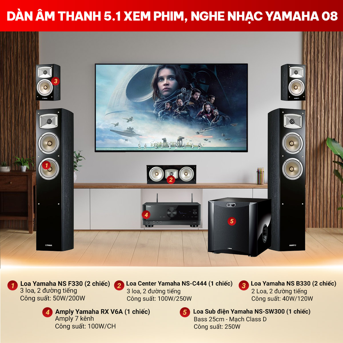 D&agrave;n &acirc;m thanh 5.1 xem phim, nghe nhạc Yamaha 08 