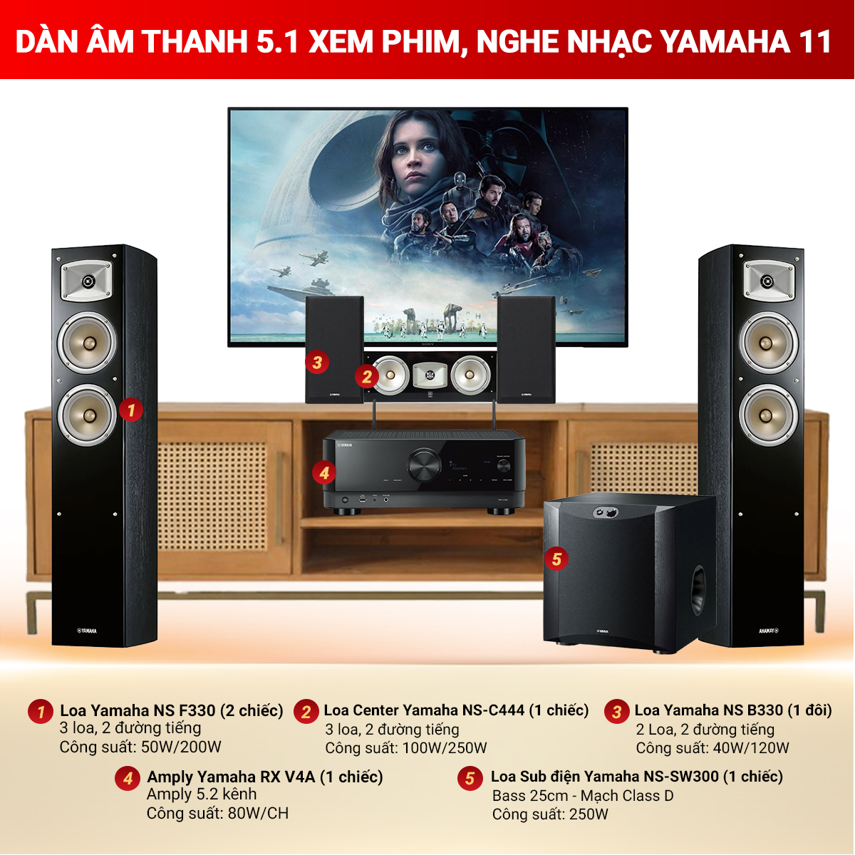 D&agrave;n &acirc;m thanh 5.1 xem phim, nghe nhạc Yamaha 11 