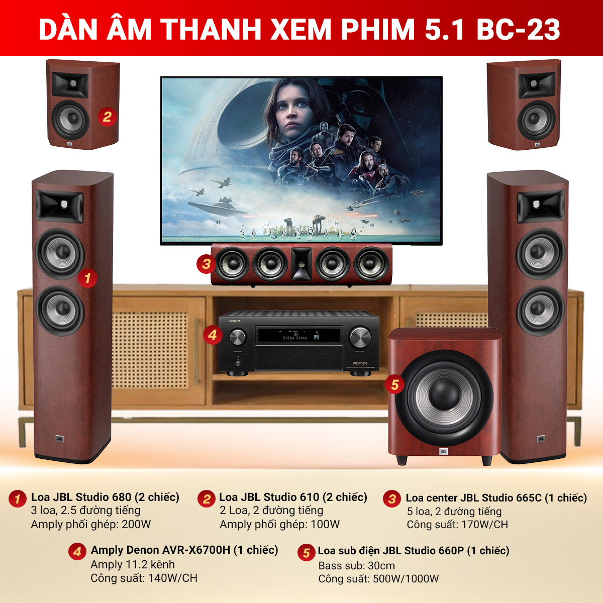 D&agrave;n &acirc;m thanh xem phim 5.1 BC-23