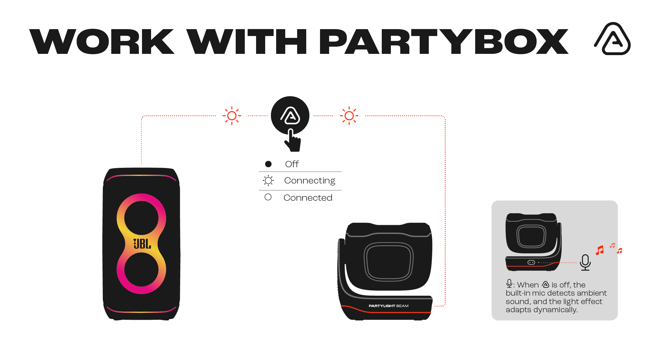 Đ&egrave;n JBL PartyLight Beam