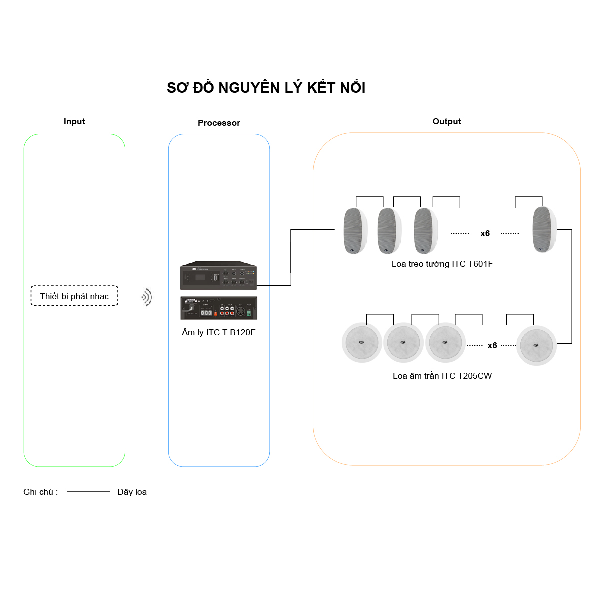 Combo Âm Thanh Phòng Gym, Spa 100-200 m2 (ITC T-B120E, ITC T-775P, ITC T205B) - Hình 2