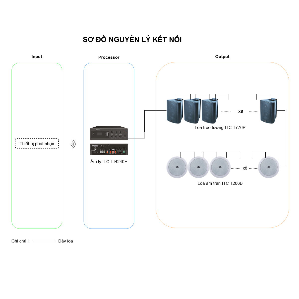 Combo Âm Thanh Phòng Gym, Spa trên 200m2 (ITC T-B240E, ITC T-776P, ITC T206B) - Hình 2