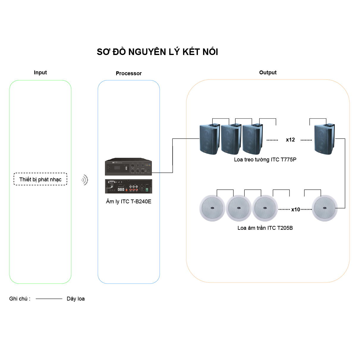 Combo Âm Thanh Phòng Gym, yoga, Spa trên 200m2 (ITC T-B240E, ITC T-775P, ITC T205B) - Hình 2