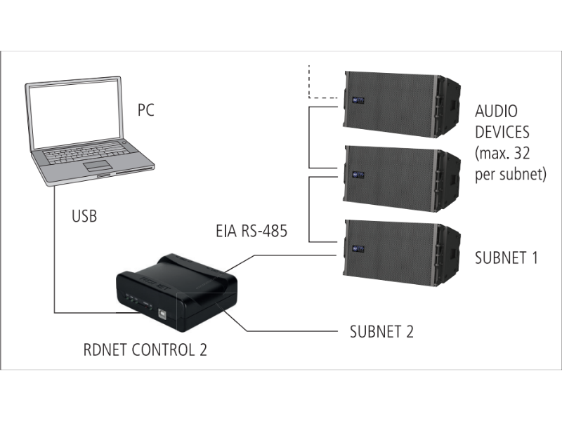 Controller RCF RDNET Control 2