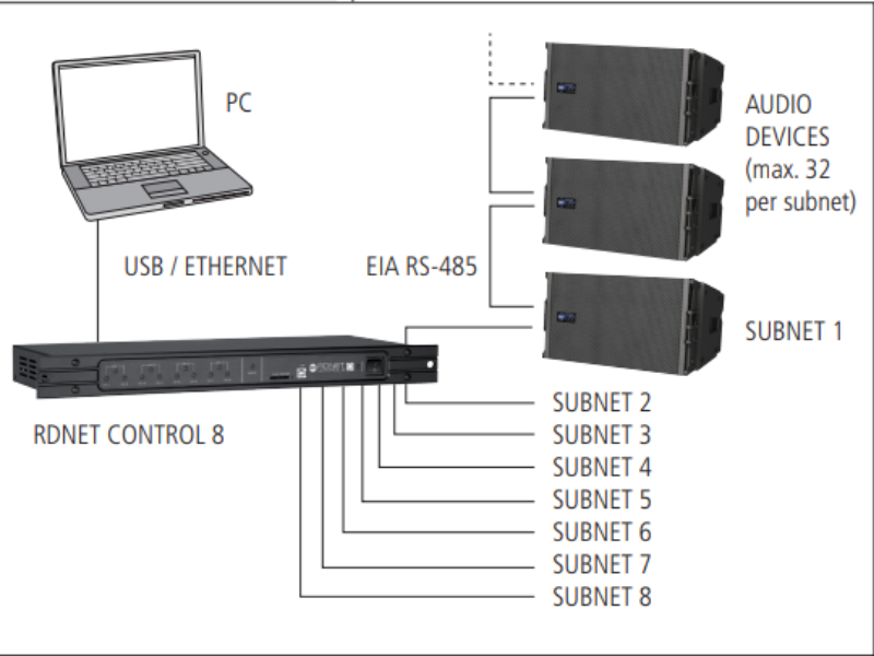 Controller RCF RDNET Control 8