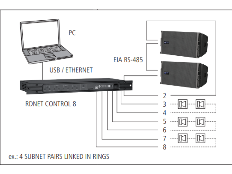 Controller RCF RDNET Control 8