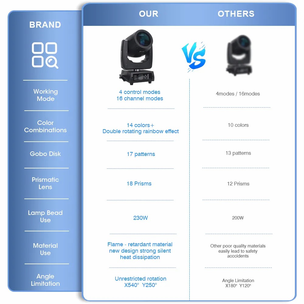 Đèn Beam Moving 230 Plus (450W) - Hình 5