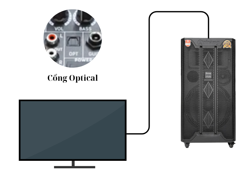 Hướng dẫn sử dụng Loa Arirang Mk3 Max Chi Tiết Từ A - Z