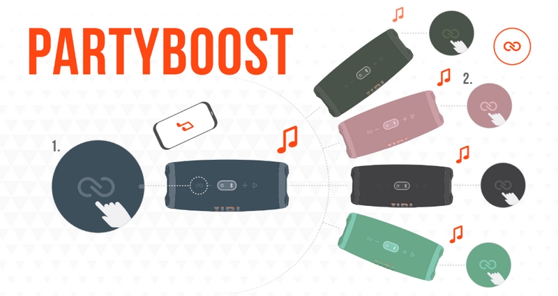 Loa JBL bluetooth Charge 5