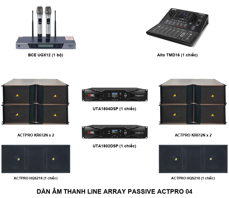 Sơ đồ thiết bị Actpro 04 theo cấu h&igrave;nh cập nhật