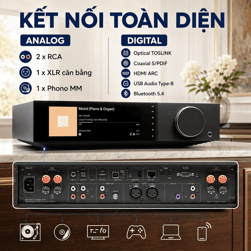 Amply Cambridge Audio Evo 300