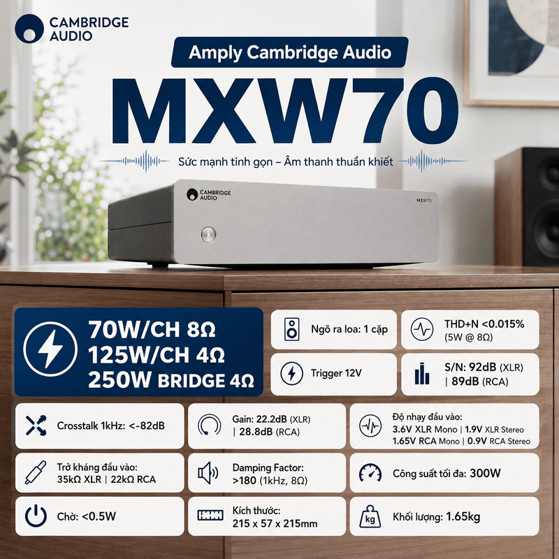 Amply Cambridge Audio MXW70
