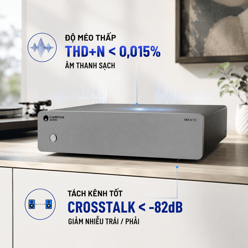 Amply Cambridge Audio MXW70