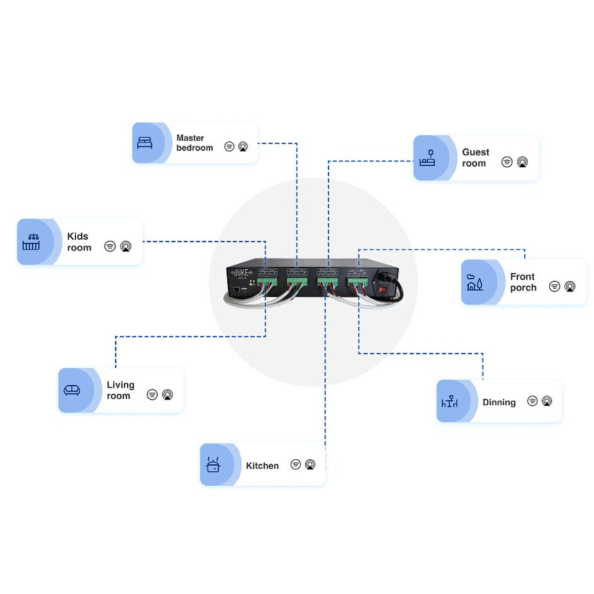 Amply đa vùng Juke Audio Juke 6
