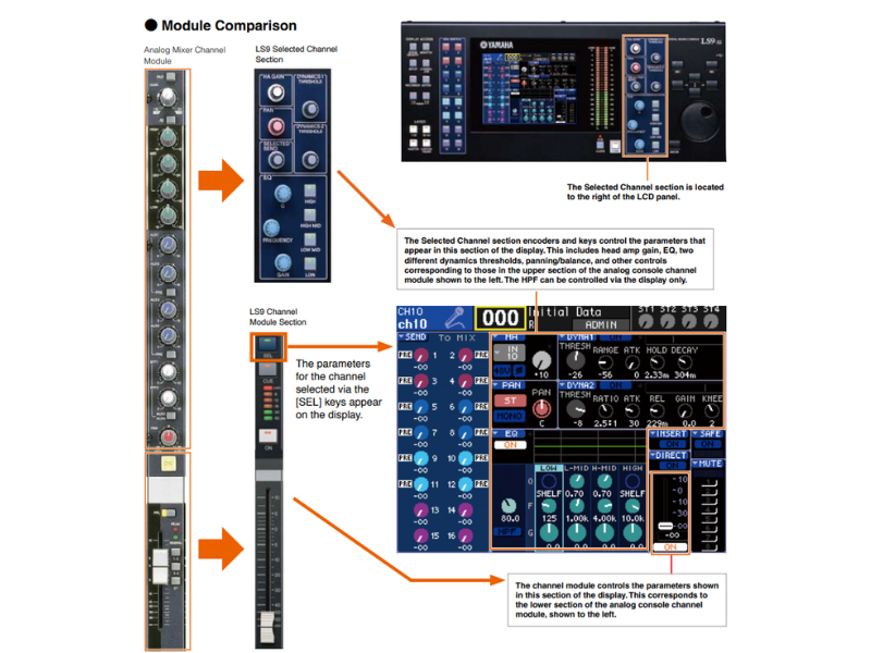 B&agrave;n mixer Yamaha LS9-32