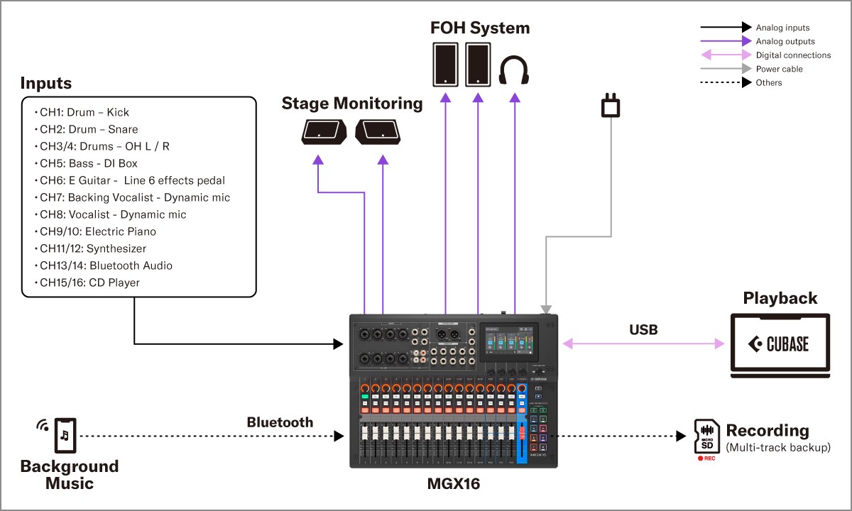 Mixer Yamaha MGX16