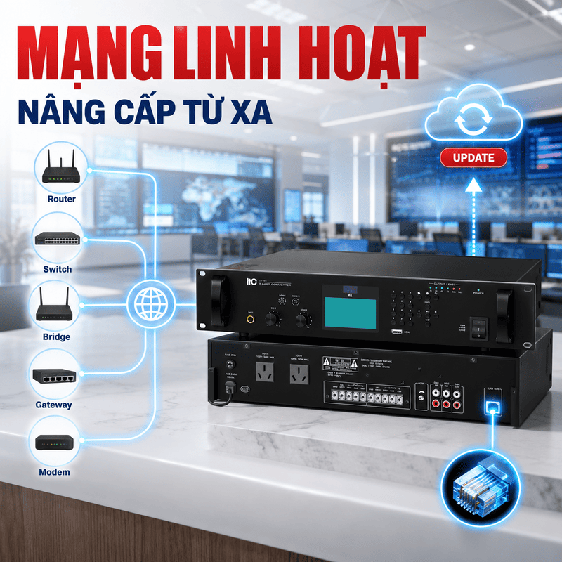 Bộ chuyển đổi &acirc;m thanh IP ITC T-7701