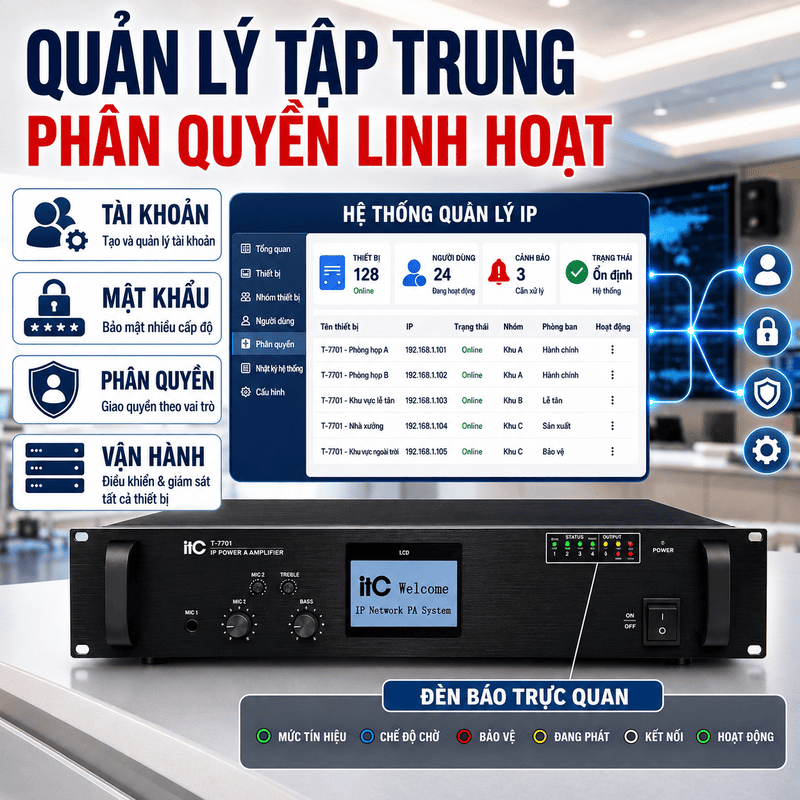 Bộ chuyển đổi &acirc;m thanh IP ITC T-7701