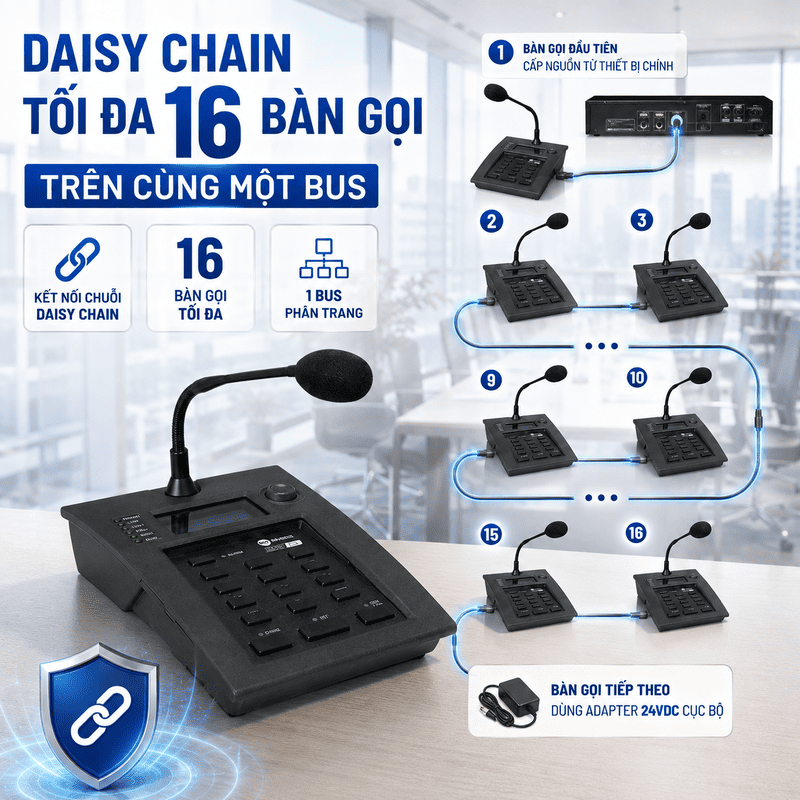 Bộ điều khiển micro khẩn cấp RCF BM 9802