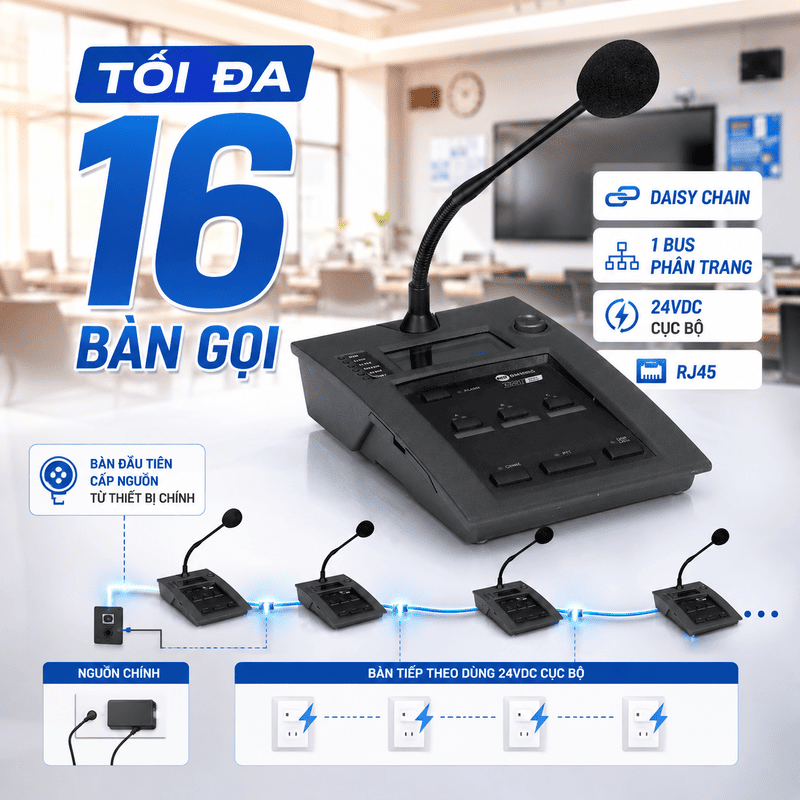 Bộ điều khiển micro khẩn cấp RCF BM 9804