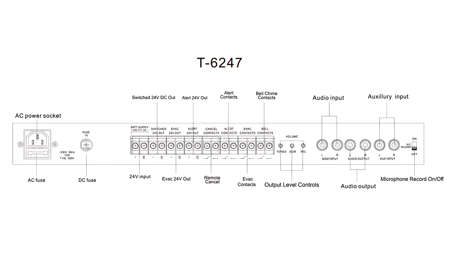 Bộ Điều Khiển Thông Báo Khẩn Cấp ITC T-6247