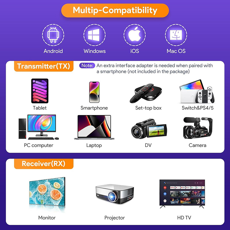 Bộ phát và thu HDMI không dây EDUP