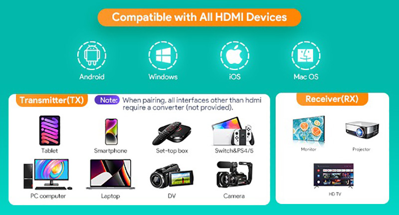 Bộ phát và thu HDMI không dây EDUP