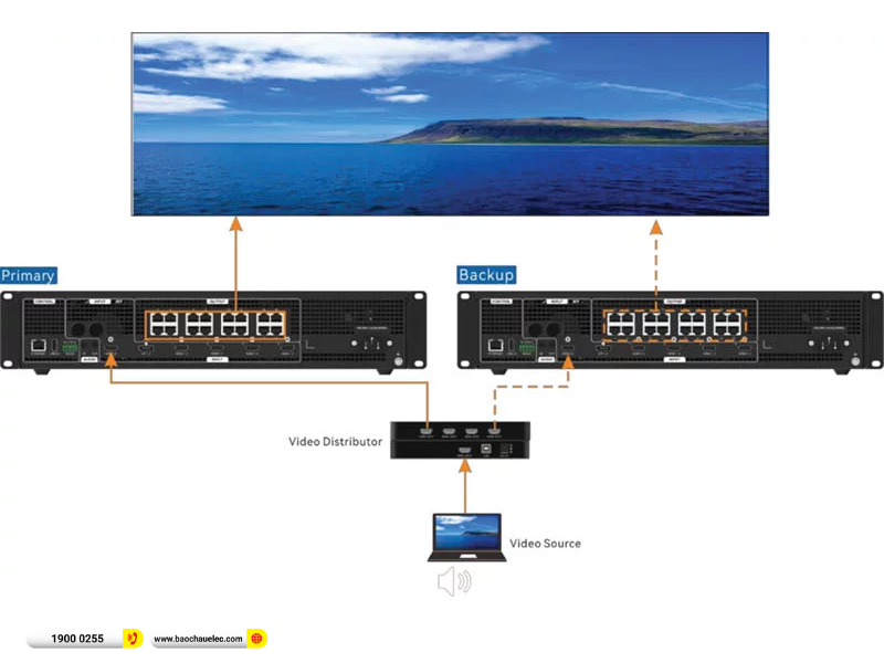 https://baochauelec.com/bo-xu-ly-hinh-anh-novastar-vc16
