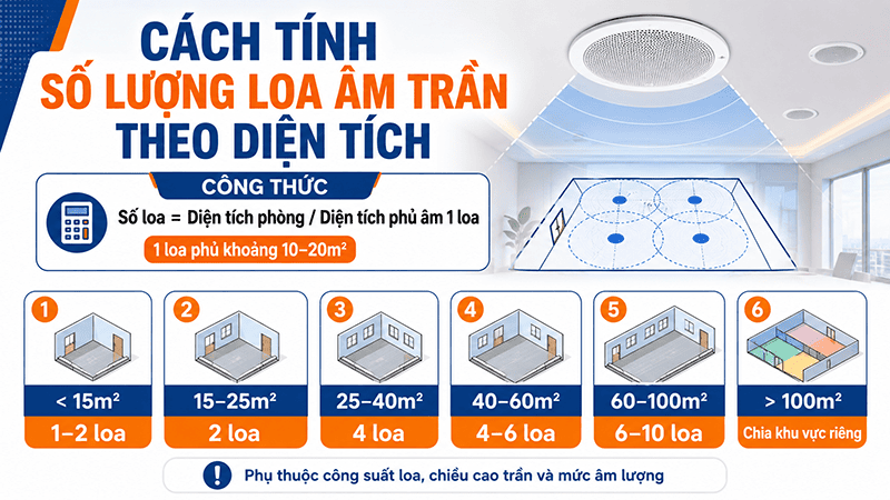 Cách tính số lượng, công suất và khoảng cách loa âm trần chuẩn