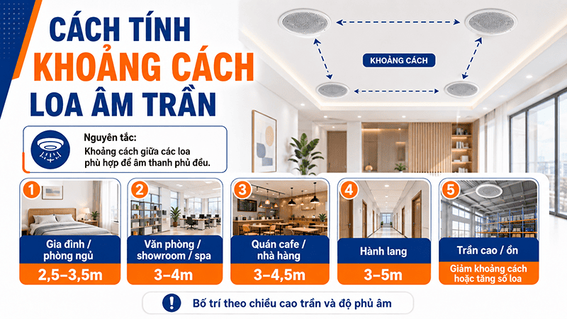 Cách tính số lượng, công suất và khoảng cách loa âm trần chuẩn
