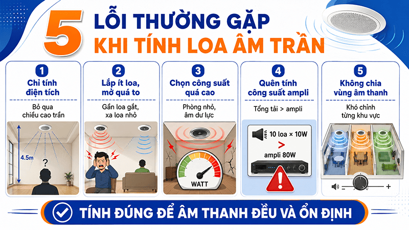 Cách tính số lượng, công suất và khoảng cách loa âm trần chuẩn