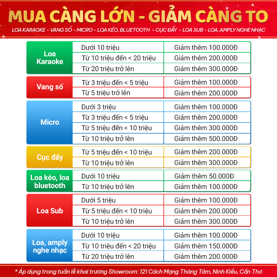 Bảo Ch&acirc;u Elec th&ocirc;ng b&aacute;o chuyển địa điểm showroom Cần Thơ