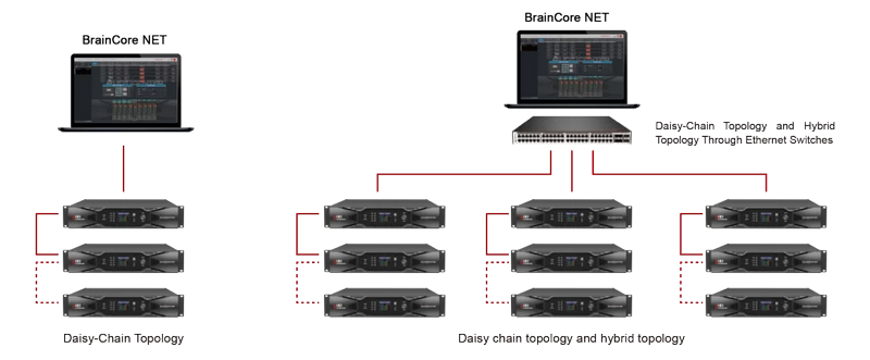 Cục đẩy c&ocirc;ng suất 4 k&ecirc;nh Audiocenter D4.6K-D