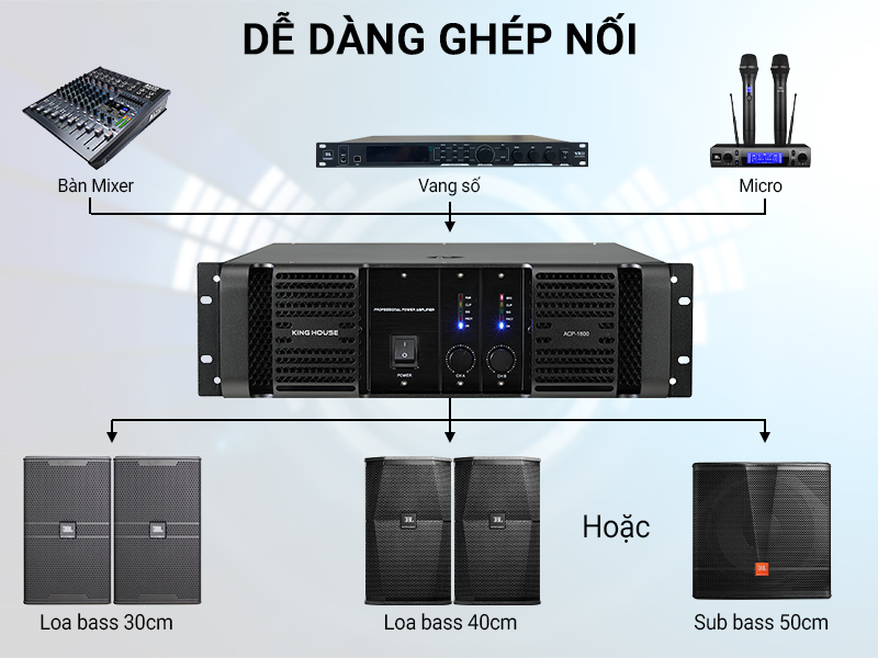Cục đẩy c&ocirc;ng suất King House ACP-1800