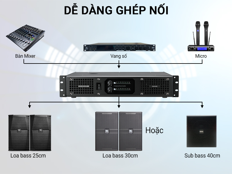 Cục Đẩy Công Suất 2 Kênh King House GXS-850