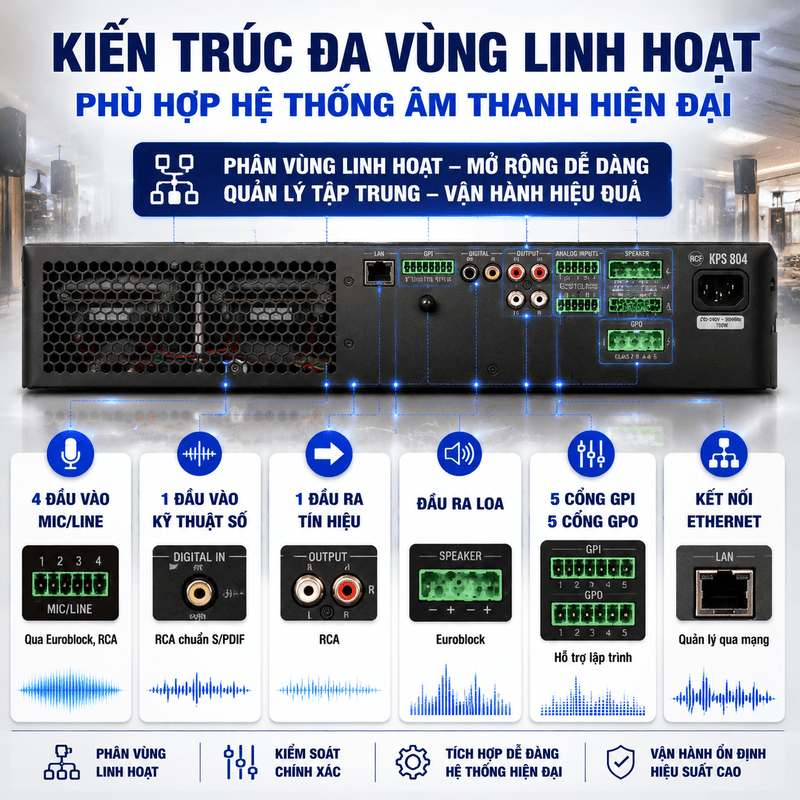 Cục đẩy c&ocirc;ng suất RCF KPS 804