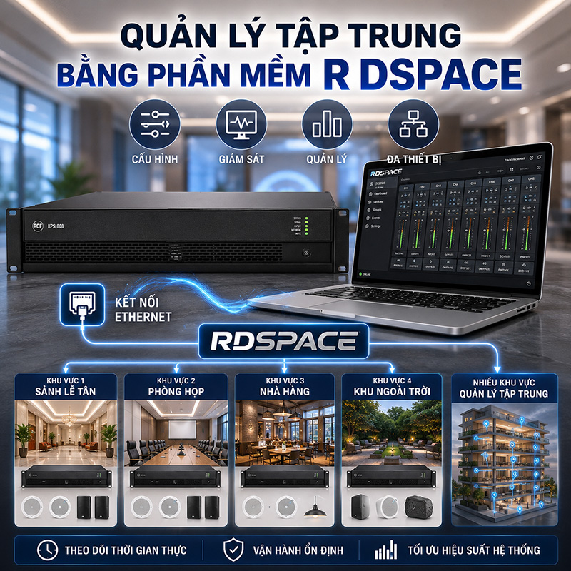 cục đẩy c&ocirc;ng suất RCF KPS 808