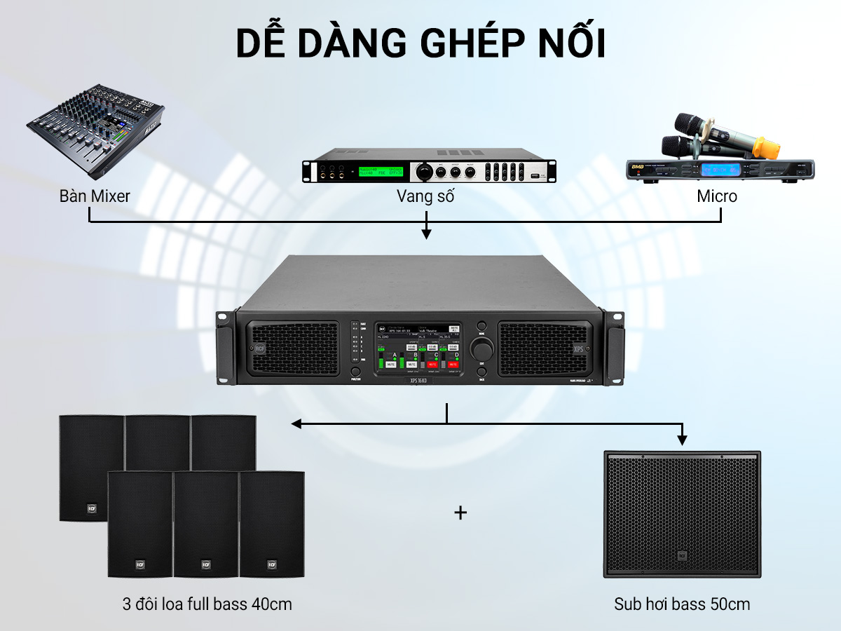 Cục đẩy c&ocirc;ng suất 4 k&ecirc;nh RCF XPS 16KD 