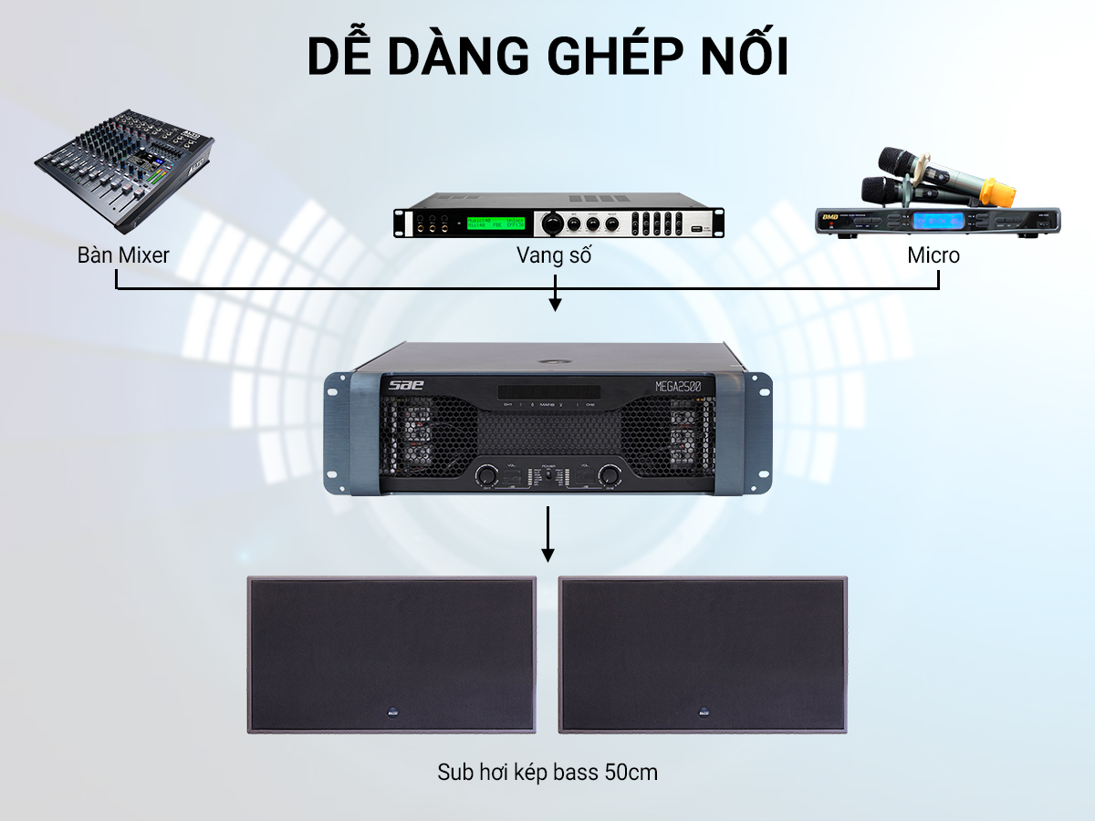 Cục đẩy c&ocirc;ng suất SAE MEGA2500