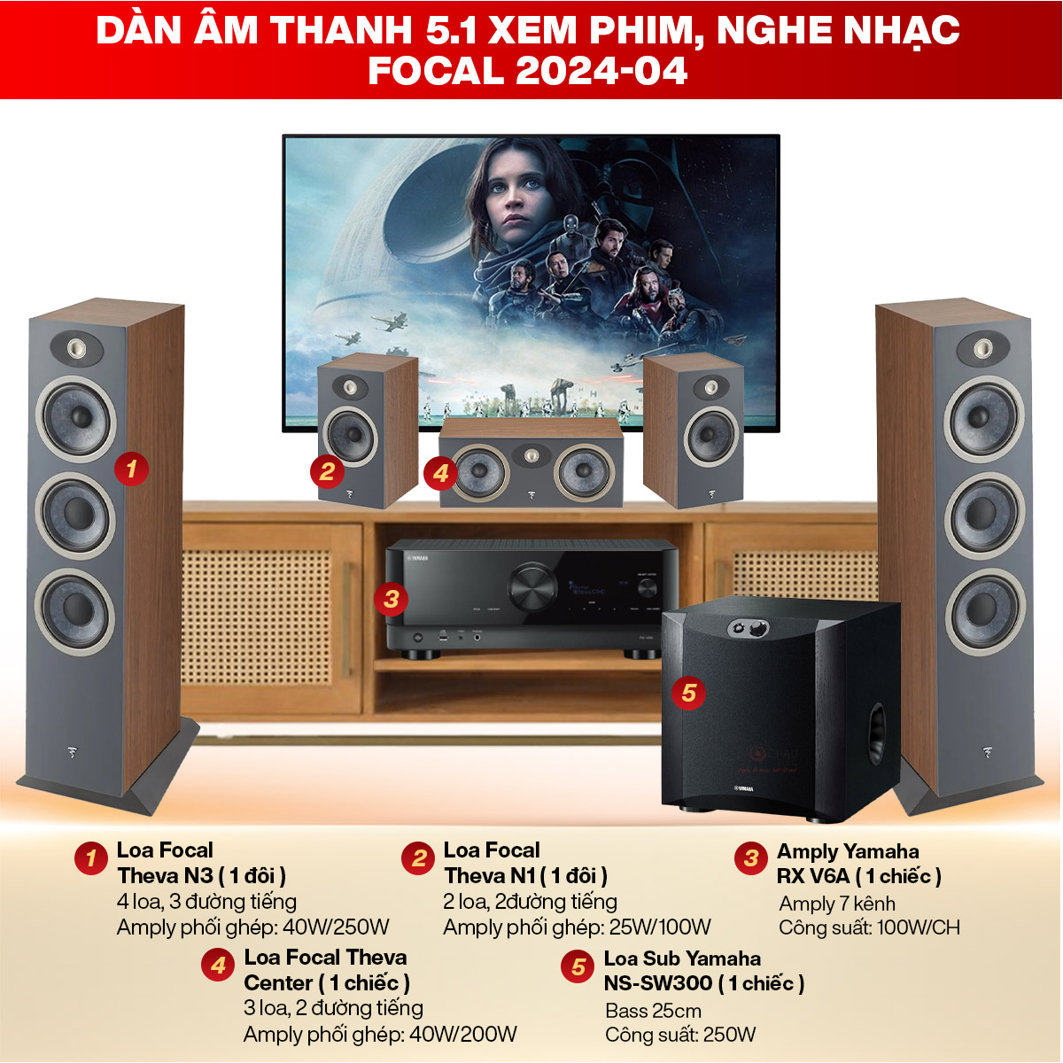 D&agrave;n &acirc;m thanh 5.1 xem phim, nghe nhạc Focal 2024-04