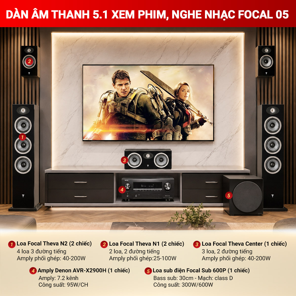 D&agrave;n &acirc;m thanh 5.1 xem phim, nghe nhạc Focal 05