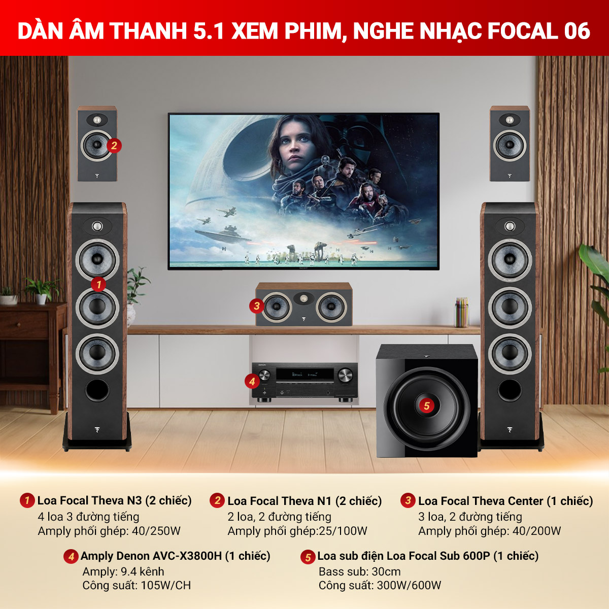 D&agrave;n &acirc;m thanh 5.1 xem phim, nghe nhạc Focal 06