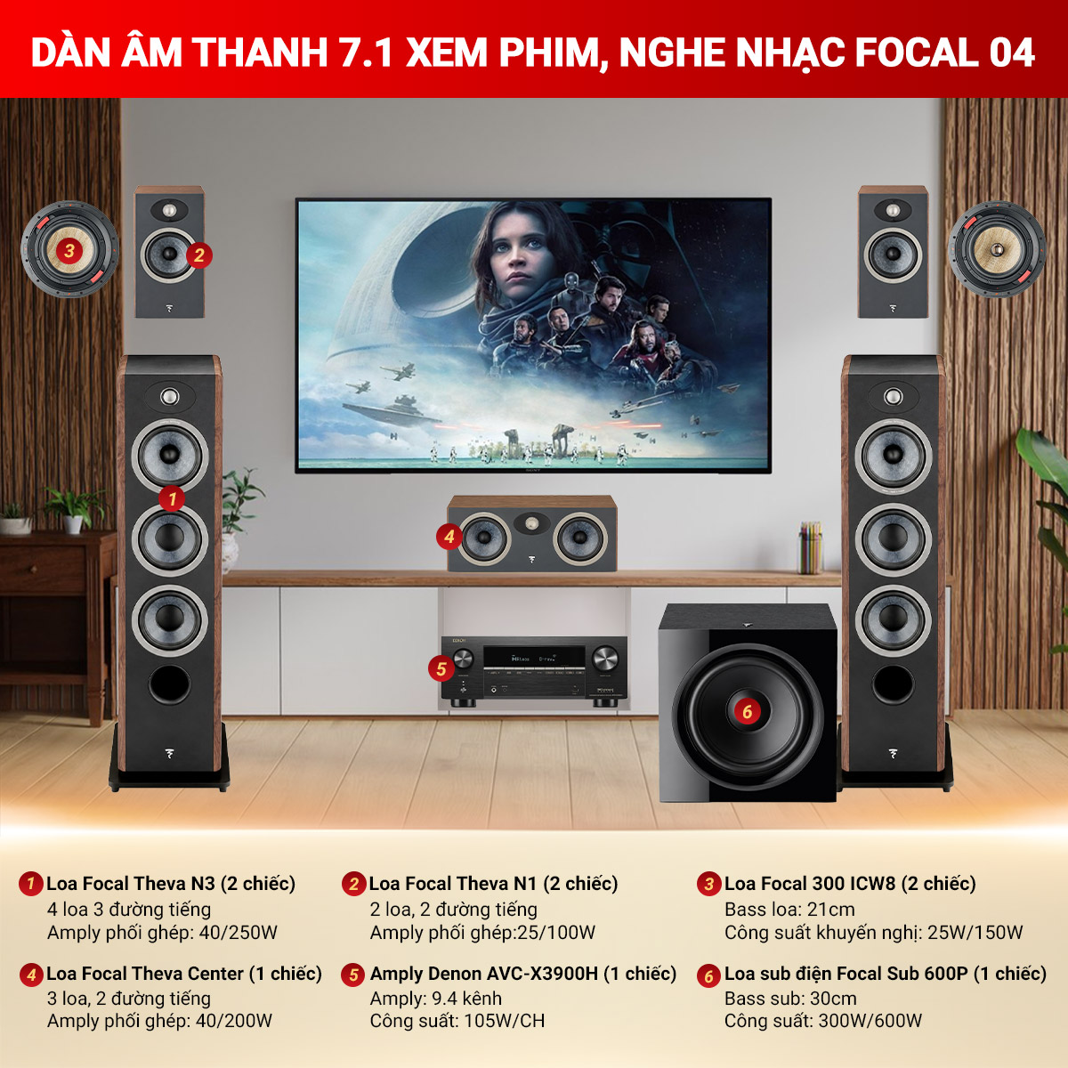 D&agrave;n &acirc;m thanh 7.1 Xem phim, nghe nhạc Focal 04