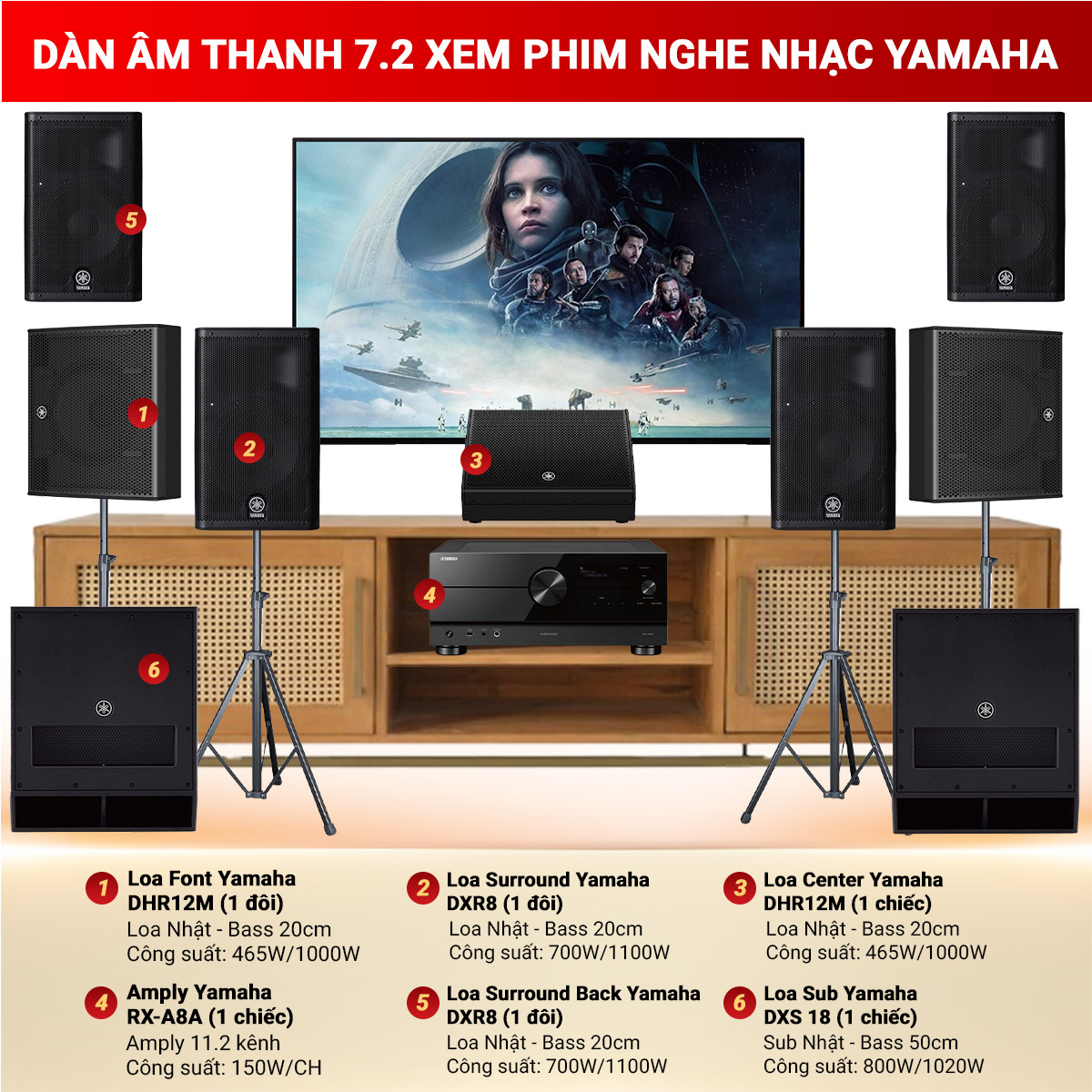 D&agrave;n &acirc;m thanh 7.2 xem phim nghe nhạc Yamaha