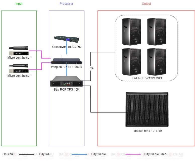 Dàn karaoke gia đình, biệt thự Vip RCF 05 (RCF C5212W MK3, XPS 16K, BPR-8600, RCF S19, dBTechnologies AC26N,…) - Hình 9