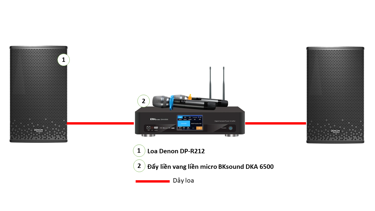 Dàn karaoke Denon Nhật 19 (Denon DP-R212, BKSound DKA 6500) - Hình 4