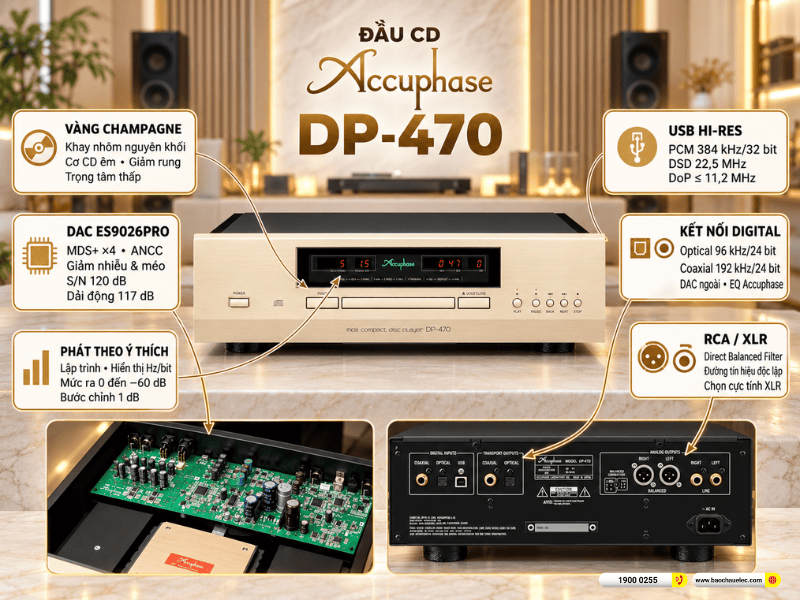 Infographic tổng quan đầu CD Accuphase DP-470